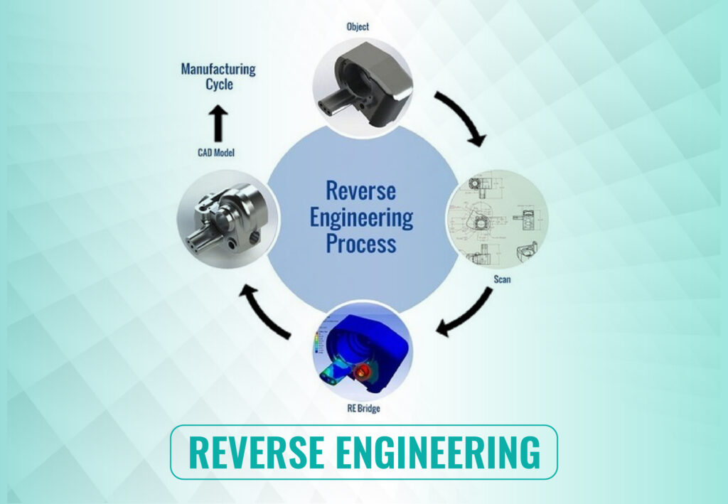 Reverse engineering scan model